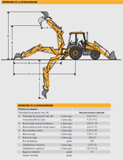Retroexcavadora JCB 3CX
