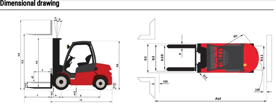 Montacargas Manitou 3 Toneladas